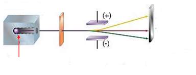 Cathode ray tube (Thomson)