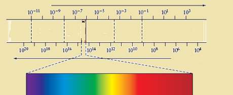 Electromagnetic spectrum