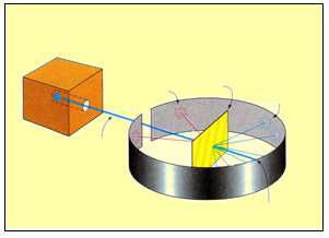 Rutherford gold foil apparatus