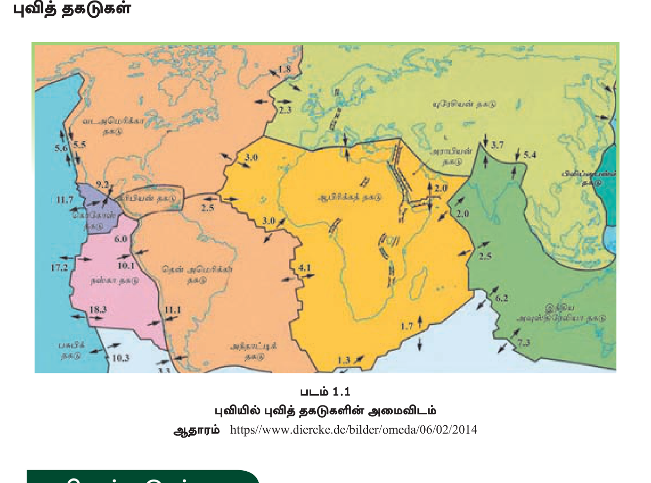 படம் 1.1 — புவியில் பிரதான ஏழு புவித் தகடுகளின் அமைவிடம்.