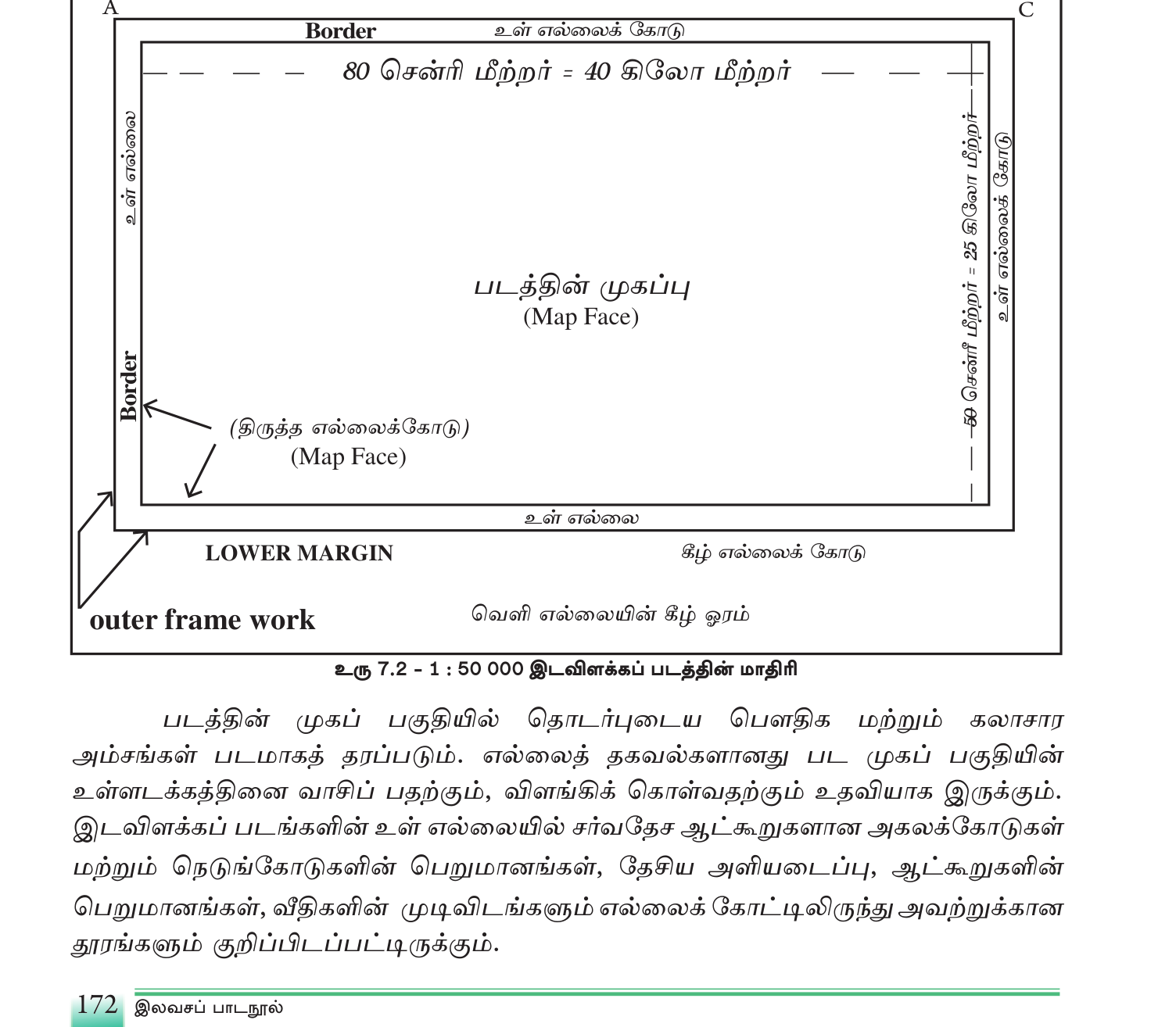 உரு 7.2 — 1:50,000 இடவிளக்கப் படத்தின் பொதுவான அமைப்பு: படமுகம், உள்/வெளி எல்லைகள், புற எல்லை, தாள் இலக்கம், அயல் தாள் இலக்கம்.