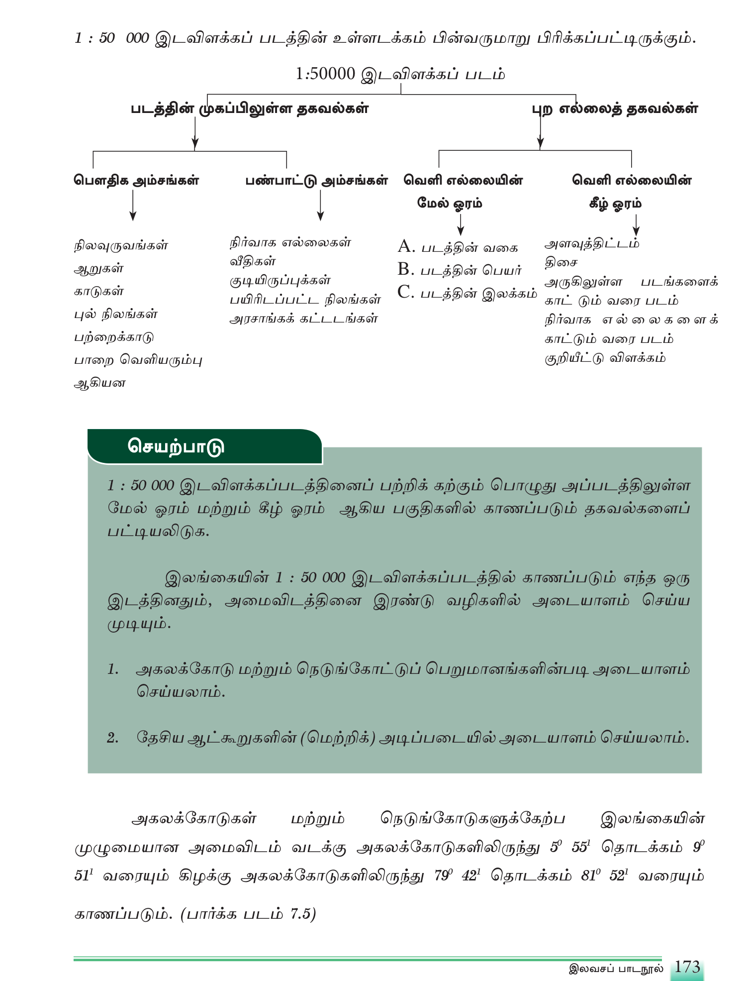 உரு 7.3 — 1:50,000 படத்தின் உள் & வெளி எல்லைகள் தரும் தகவல்கள்: பௌதிக + பண்பாட்டு அம்சங்கள் / படத் தலைப்பு, இலக்கம் / அயல் தாள்கள், அளவுத்திட்டம், நிறங்கள்.