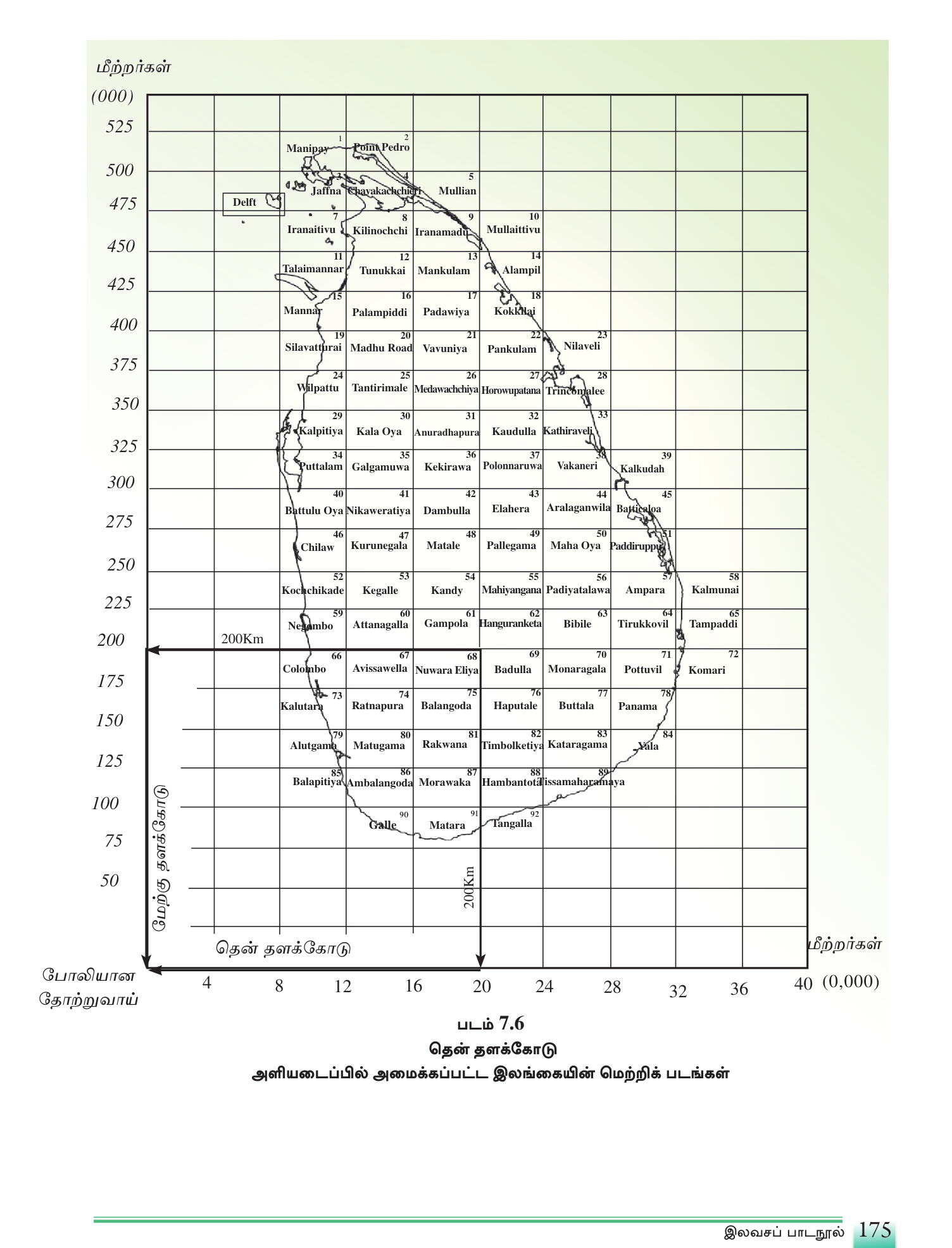 படம் 7.6 — தென் தளக்கோடு அளியடைப்பில் அமைக்கப்பட்ட இலங்கையின் மெற்றிக் (1:50,000) படத் தாள்களின் வரிசை. ஒவ்வொரு பெட்டியும் ஒரு 1:50,000 படத் தாள்.