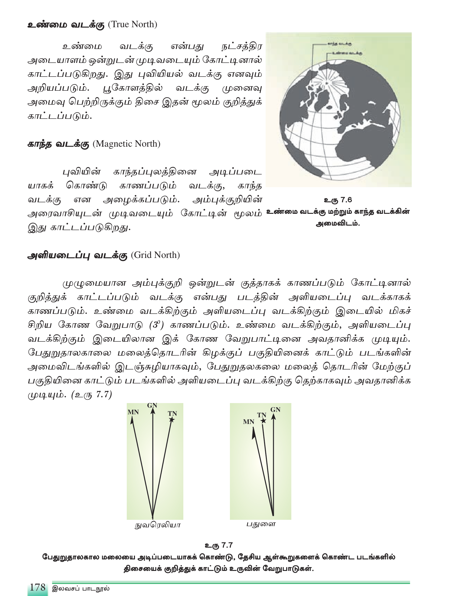 உரு 7.6 / 7.7 — உண்மை வடக்கு (TN), காந்த வடக்கு (MN), அளியடைப்பு வடக்கு (GN). மலைத்தொடரின் கிழக்குப் பகுதி (பதுளை) — மேற்குப் பகுதி (துலெவியா) என்னும் இடங்களில் இம் மூன்று திசைகள் வேறுபடும் கோணம்.
