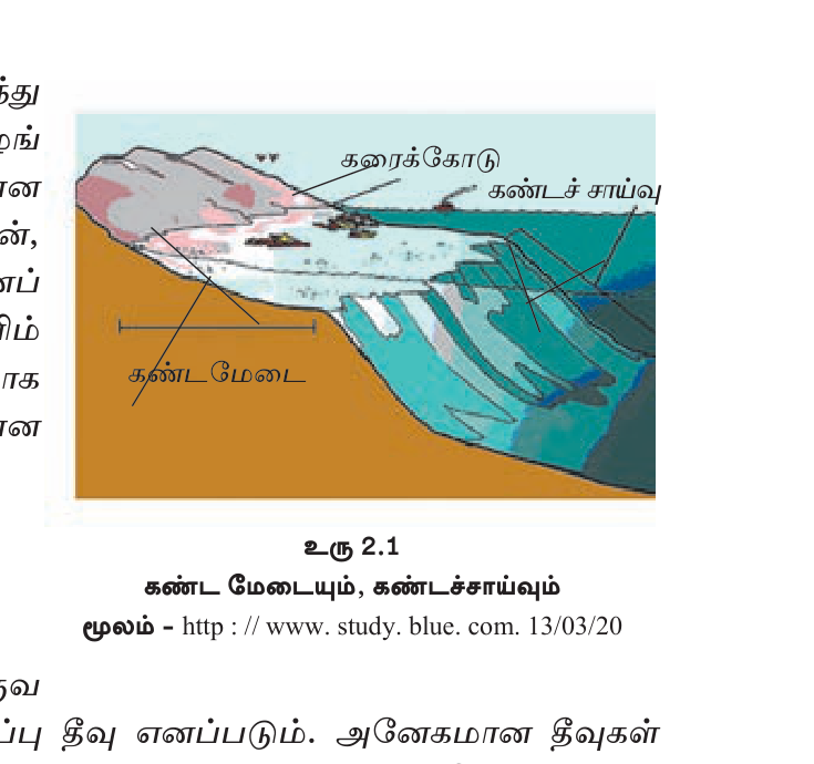 உரு 2.1 — கண்ட மேடையும், கண்டச்சாய்வும்.