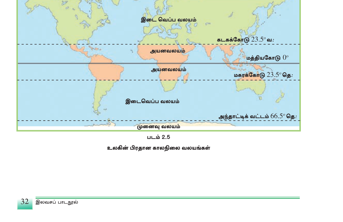 படம் 2.5 — உலகின் பிரதான காலநிலை வலயங்கள் (வரைபடம்).