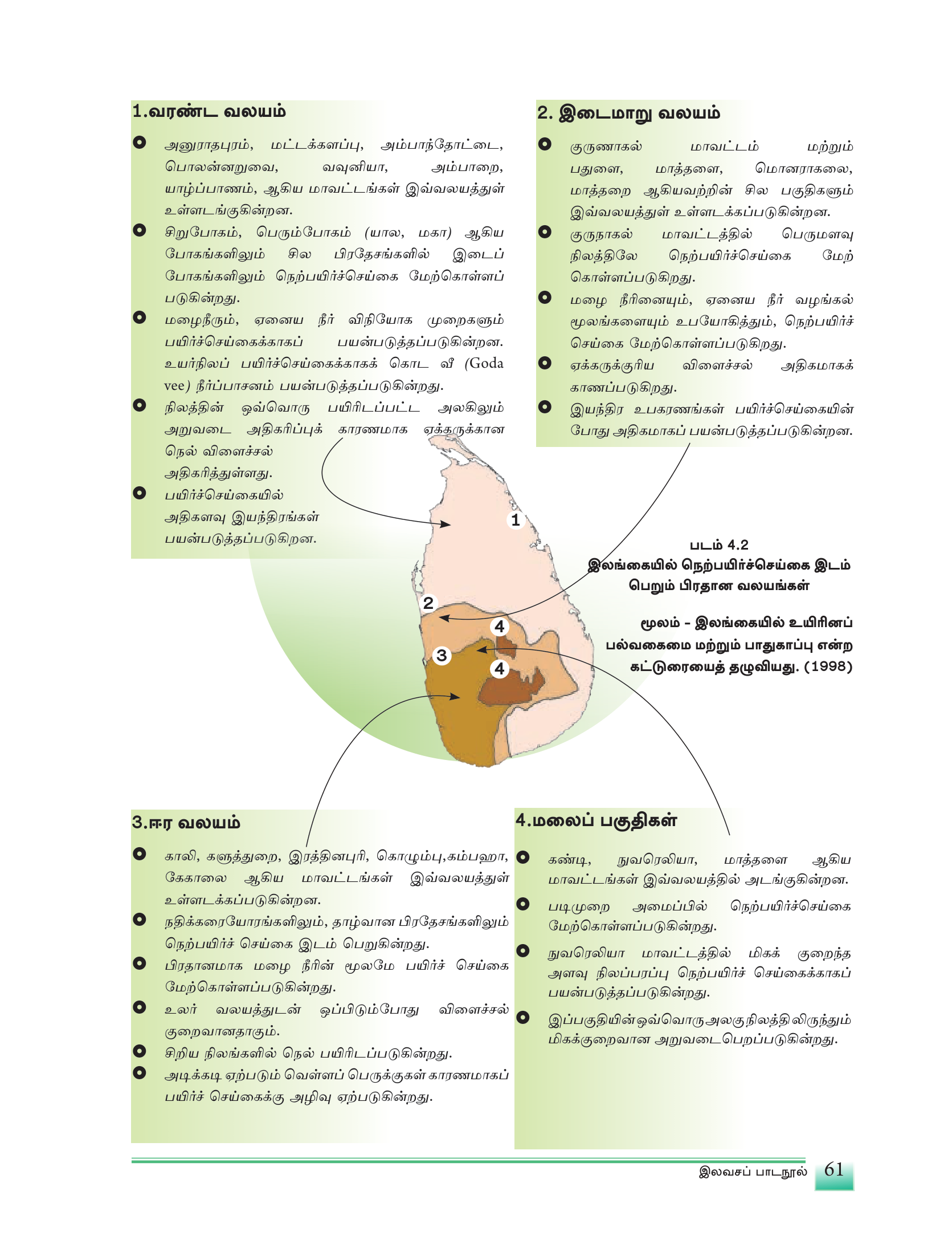 படம் 4.2 — இலங்கையில் நெற்பயிர்செய்கை இடம் பெறும் பிரதான வலயங்கள் (வறண்ட, இடைமாறு, ஈர, மலைப் பகுதி).
