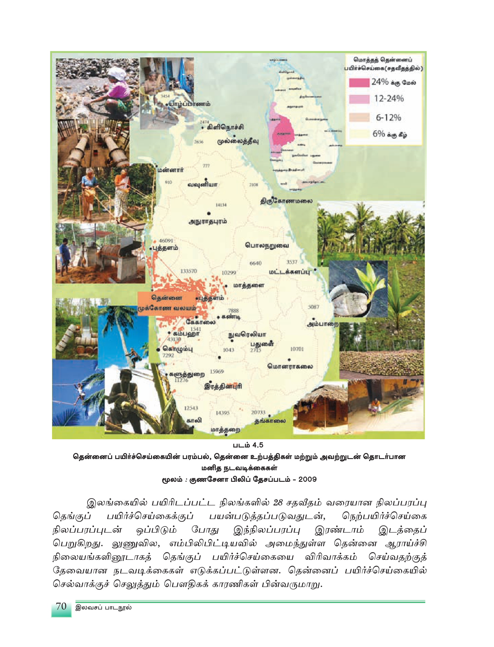 படம் 4.5 — இலங்கையின் தென்னை உற்பத்தியின் "தென்னை முக்கோணம்" — புத்தளம், குருணாகலை, கம்பகா மாவட்டங்களைச் சேர்த்த முக்கோணம்.