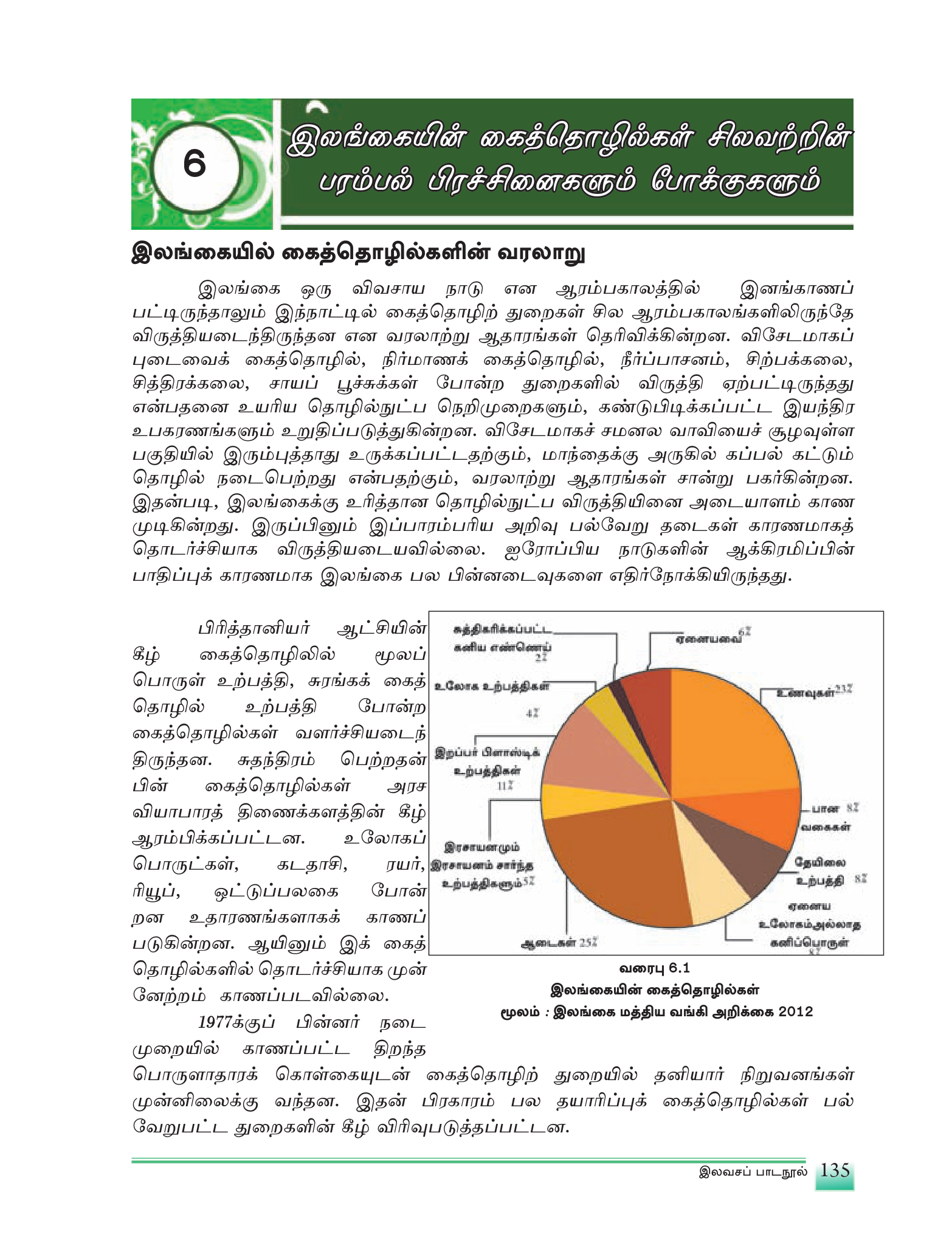 அலகு 6 அறிமுகம் — இலங்கைக் கைத்தொழில்களின் வளர்ச்சி + தற்கால பங்களிப்பு (2012).