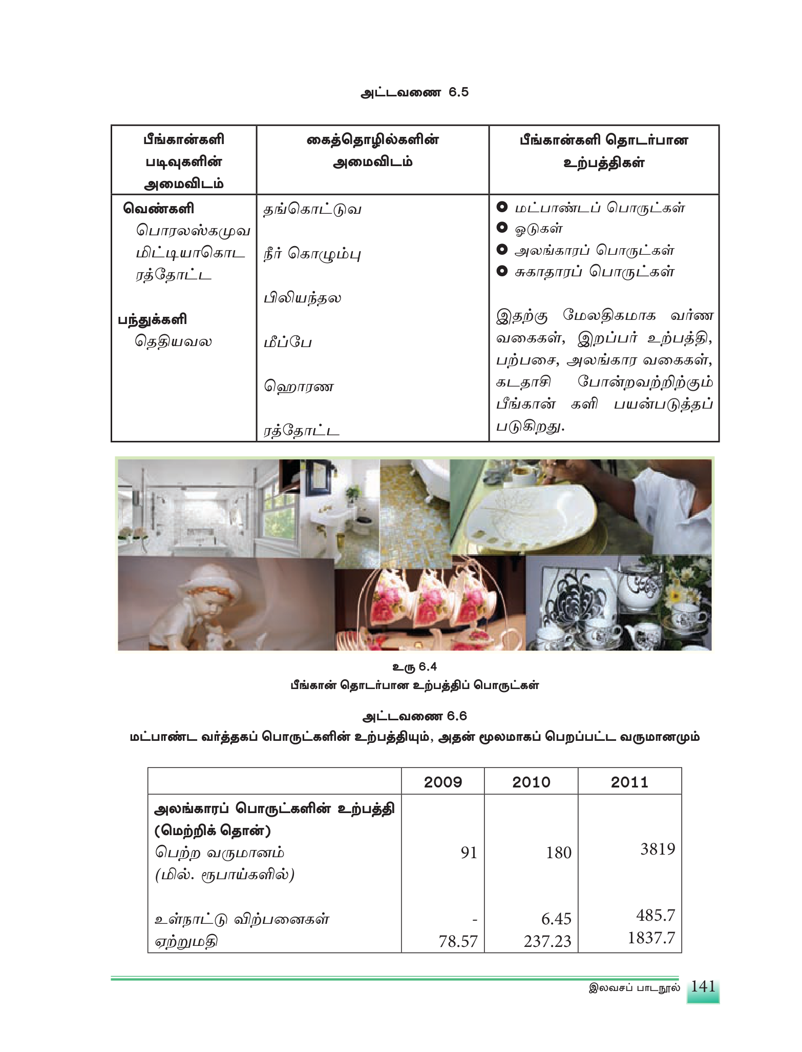 படம் 6.1 — இலங்கையில் சில கனிப்பொருட்களின் பரம்பல் (காரியம், தனகம், வெண்மணி, பருத்தலி).