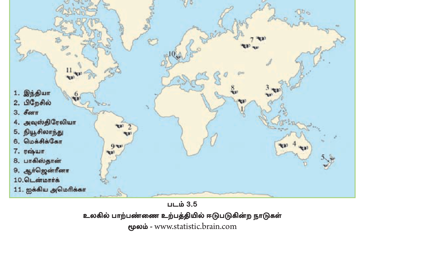 படம் 3.5 — உலகின் பால் உற்பத்தியில் ஈடுபடும் நாடுகள்.