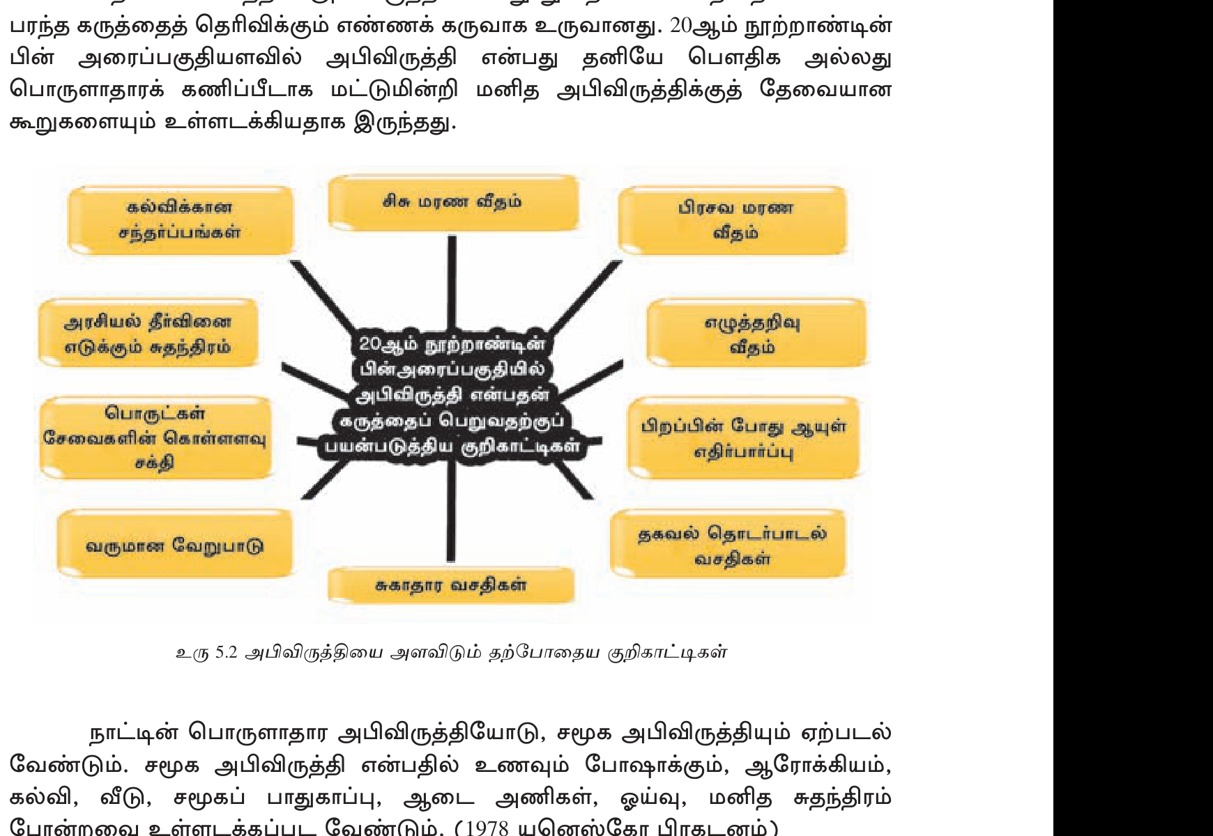 உரு 5.2 — 20-ம் நூற்றாண்டில் உருவான முக்கிய அபிவிருத்தி குறிகாட்டிகள்.