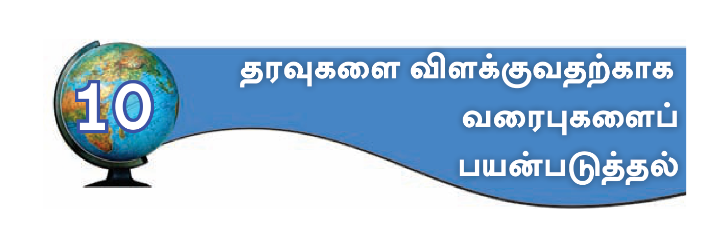 உரு 10.1 — Geographic data visualizations: bar, line, pie, climograph, scatter.