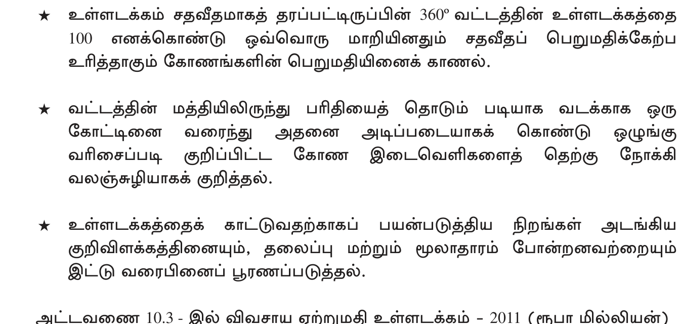 அட்டவணை — SL agricultural export values.