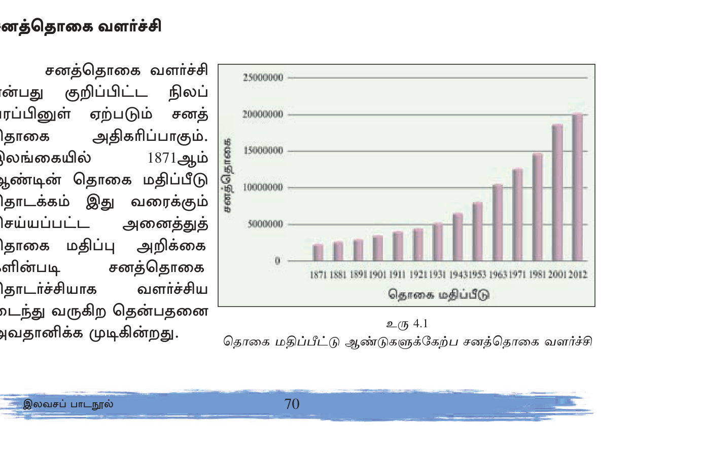 வரைபு 4.1 — 1871–2012 இடைப்பட்ட காலங்களின் வளர்ச்சி வீதம் (பட்டை வரைபு).