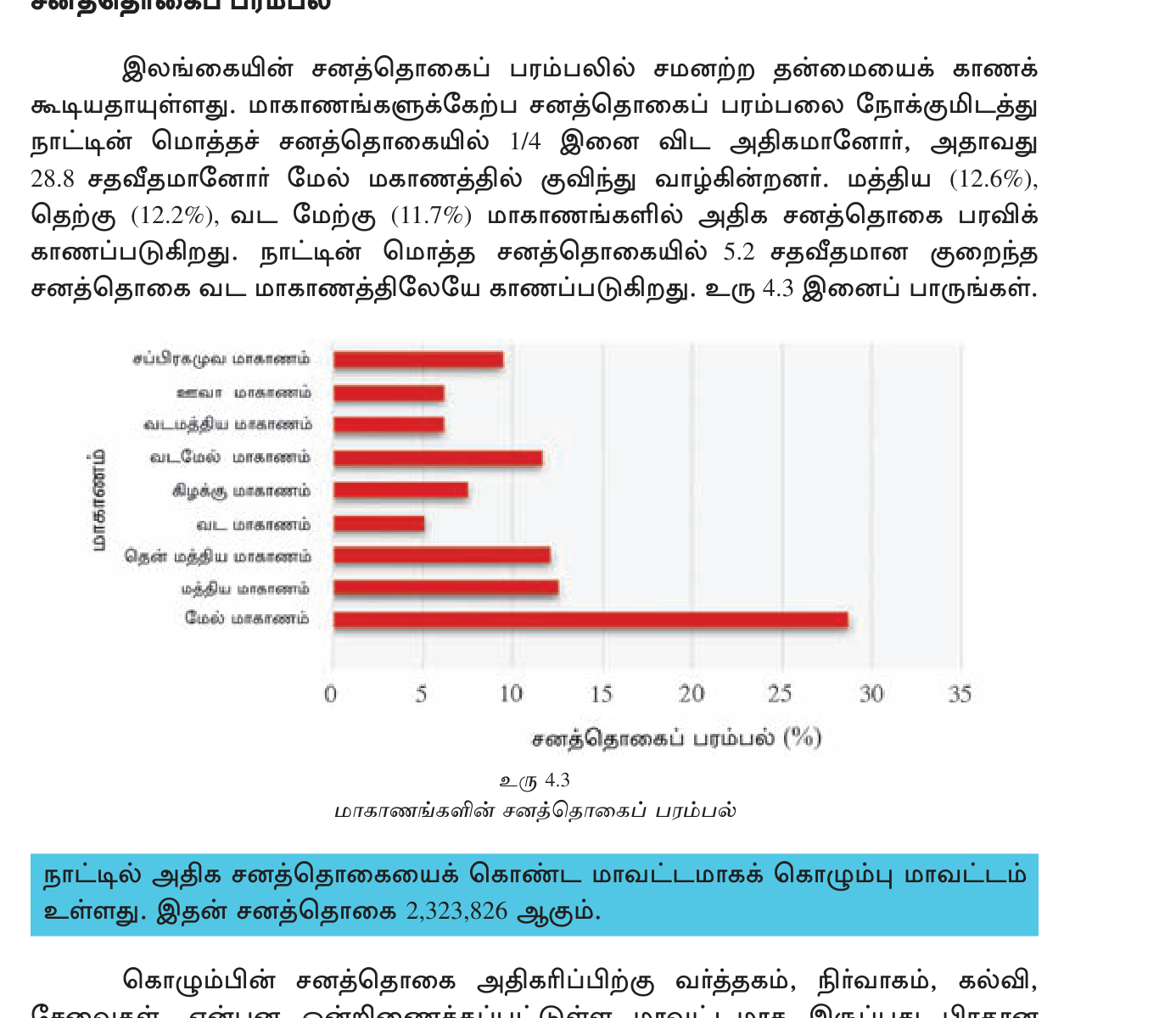 வரைபு 4.3 — மாவட்டங்களின் சனத்தொகைப் பரம்பல் (2012, பட்டை வரைபு). கொழும்பு உச்சம்; வடக்கு மாவட்டங்கள் கீழே.