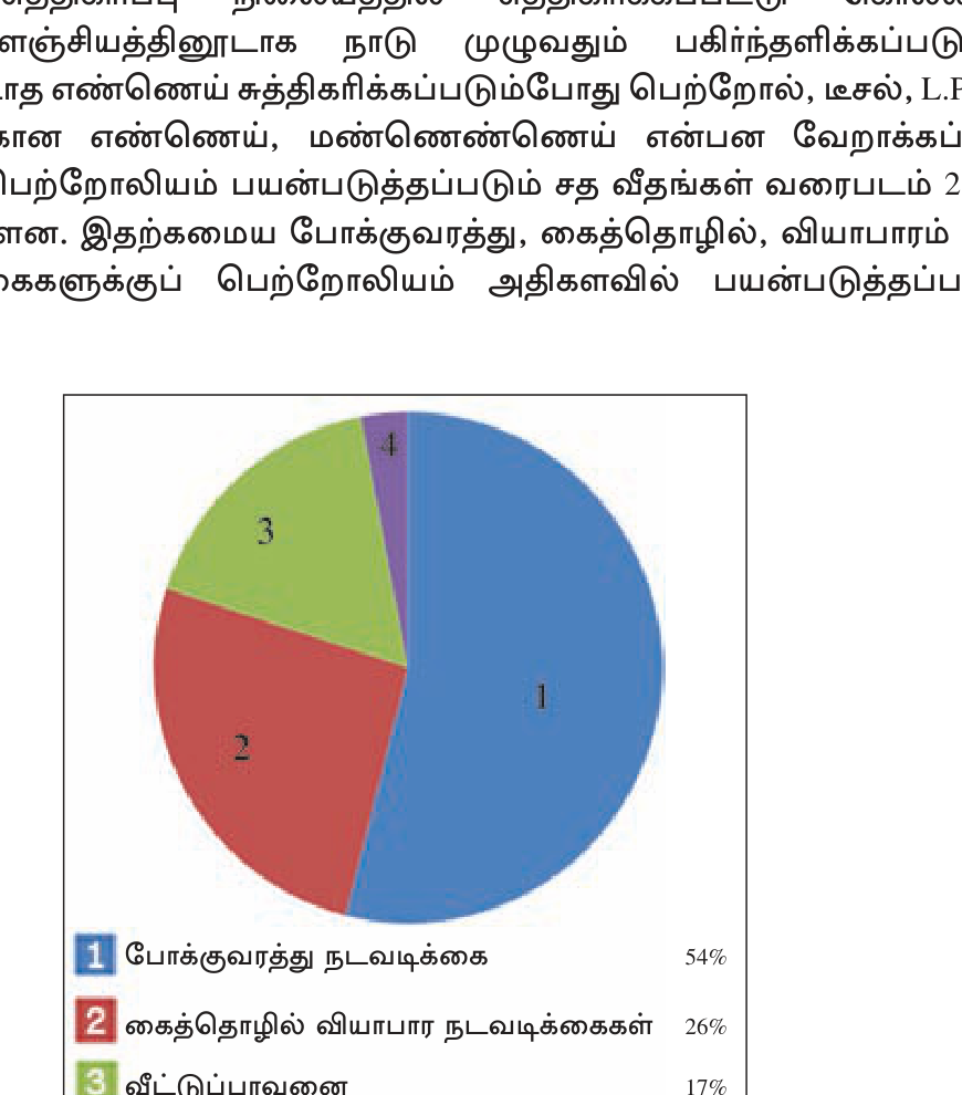 வரைபு 2.3 — Hydropower நாட்டில் ~30%; Mahaweli + Laxapana + Samanalawewa + Kukule + Kotmale dams.