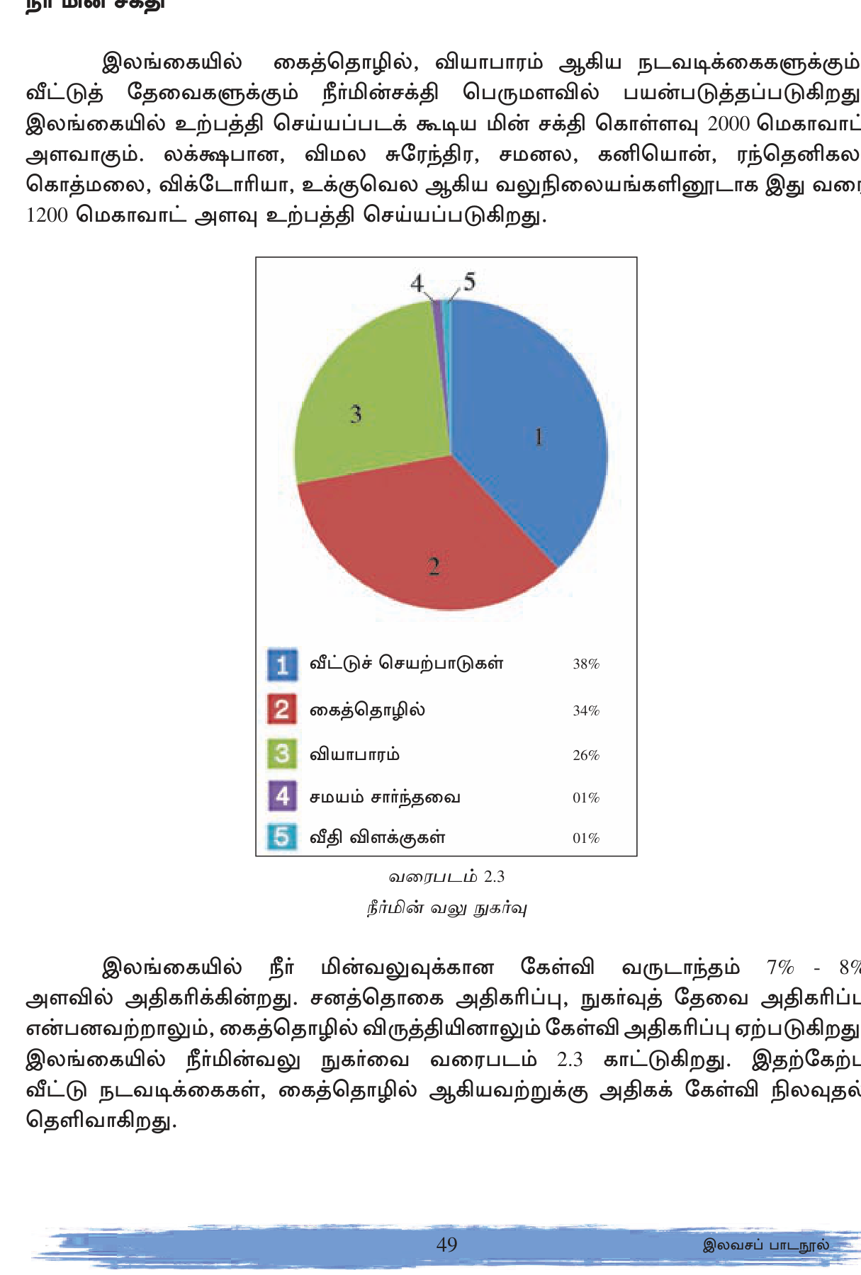 வரைபடம் 2.7 — இலங்கை மின் நிலையங்கள்: Hydro (Mahaweli + Laxapana + Samanalawewa), Thermal (Norochcholai coal, Sapugaskanda), Wind (Mannar), Solar (Hambantota).