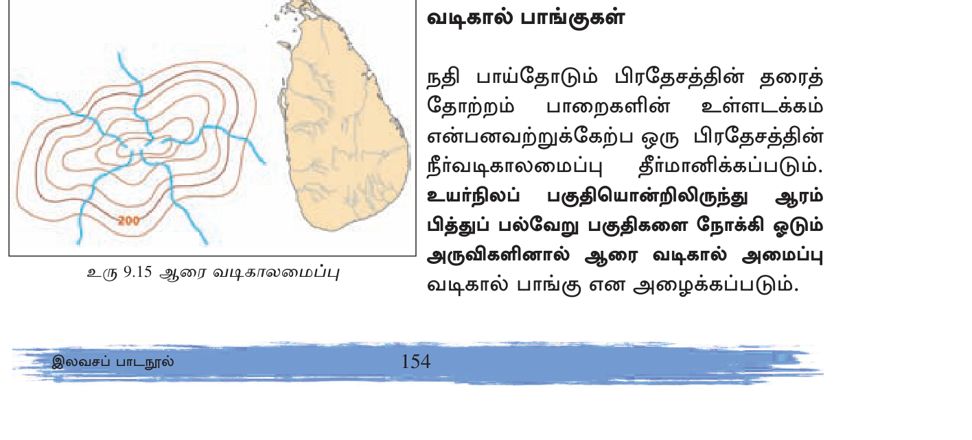 உரு 9.18 — கினைப் பாறை (Meander/Oxbow Lake): river loops + cut-off curves.