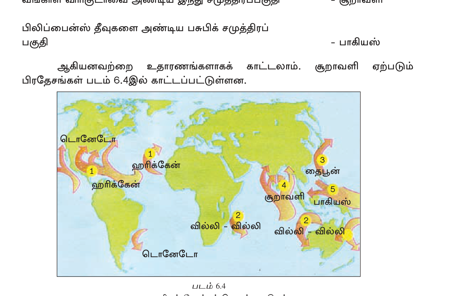 உரு 6.11 — உலக சூறாவளி பகிர்வு + seasons: North Atlantic Jun-Nov; NW Pacific year-round (peak Aug-Oct); Indian Ocean Apr-Dec.
