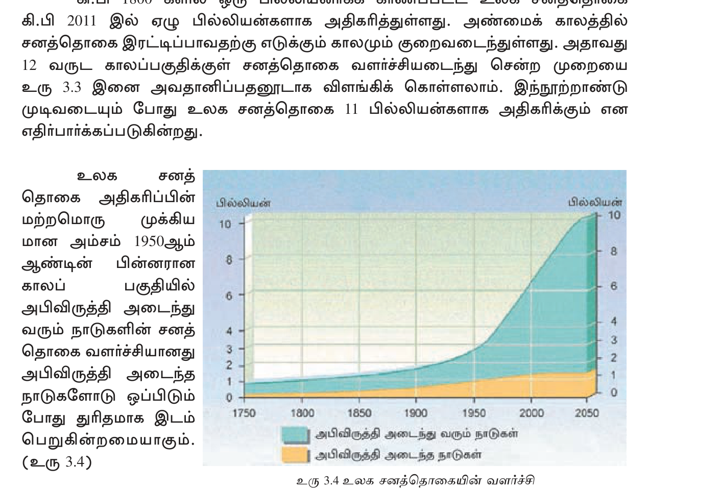 உரு 3.4 — அபிவிருத்தியடைந்த நாடுகளும் (கீழ்) அபிவிருத்தியடையும் நாடுகளும் (மேல்) — சனத்தொகை வளர்ச்சியின் ஒப்பீடு, 1750–2050.