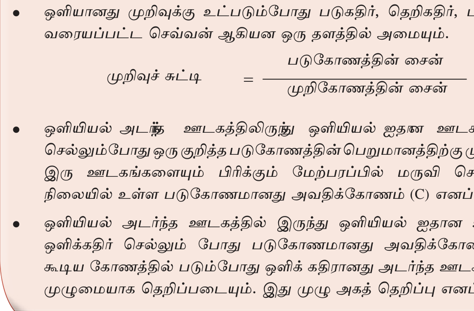 படம் 5.19 — குழி வில்லையில் parallel rays divergence.