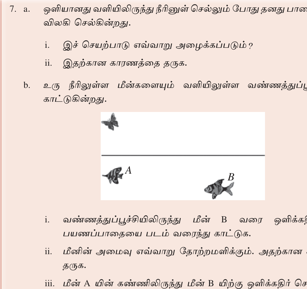 படம் 5.21 — Camera + film: object → lens → upside-down image.